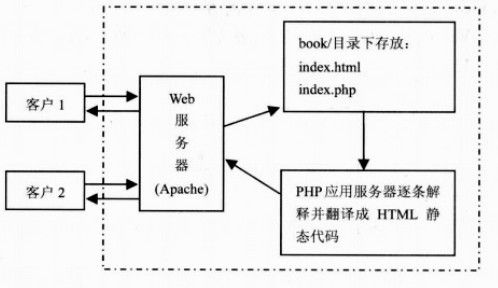 CS與BS架構在數據庫服務中的差異