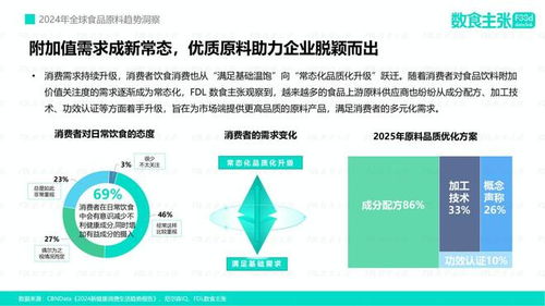 《數(shù)讀食勢 FDL發(fā)布2025年全球食品原料趨勢洞察報告》