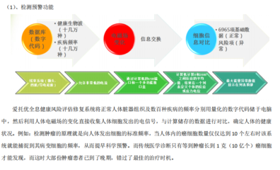 健康管理咨詢服務市場興起的動因分析